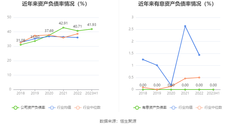 麻将胡了免费试玩快意电梯：2023年上半年净利润556437万元 同比增长154